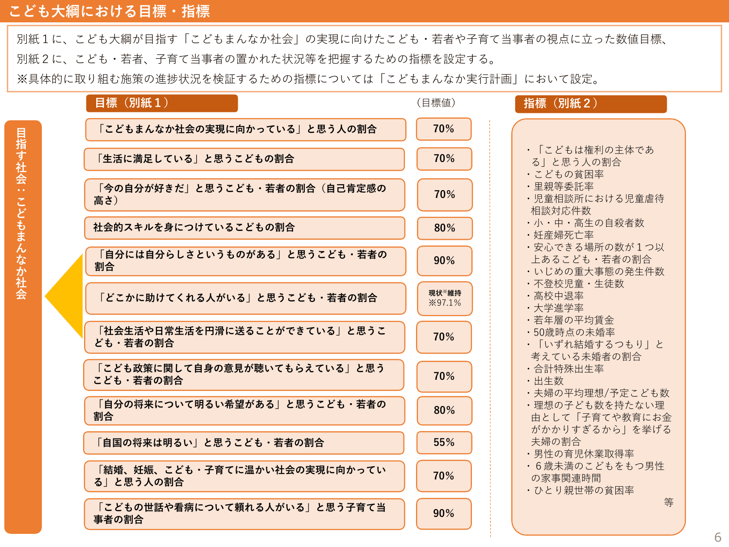 こども大綱（説明資料）