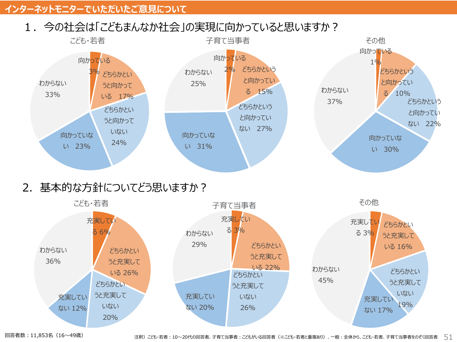 こども大綱（説明資料）