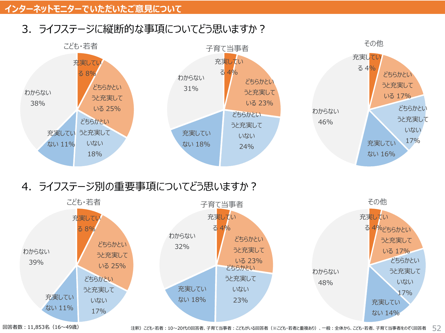 こども大綱（説明資料）