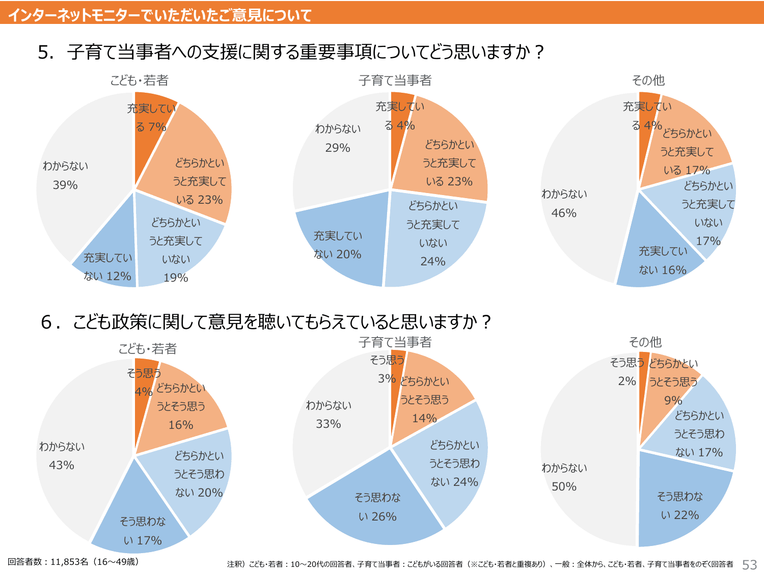 こども大綱（説明資料）