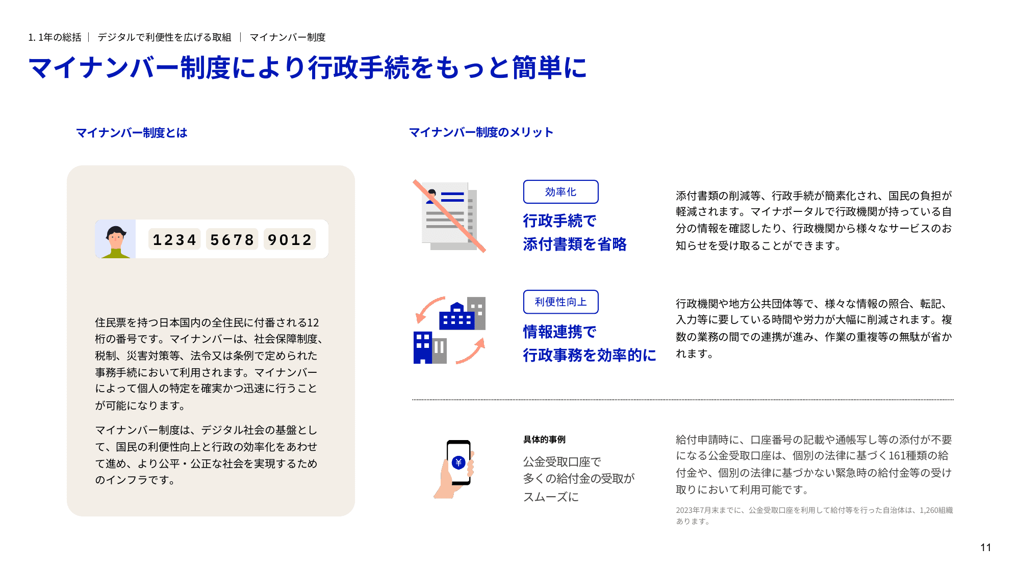 デジタル庁 年次報告書 2022-2023