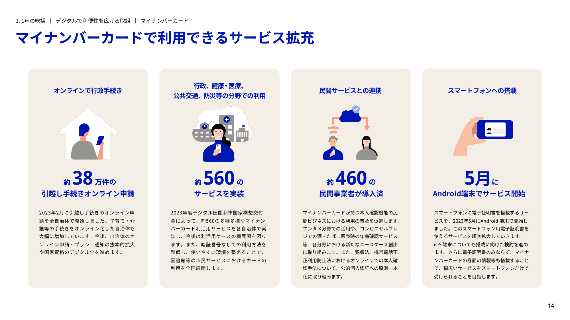 デジタル庁 年次報告書 2022-2023