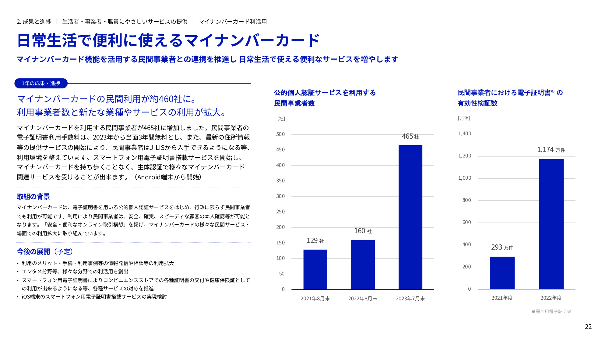 デジタル庁 年次報告書 2022-2023