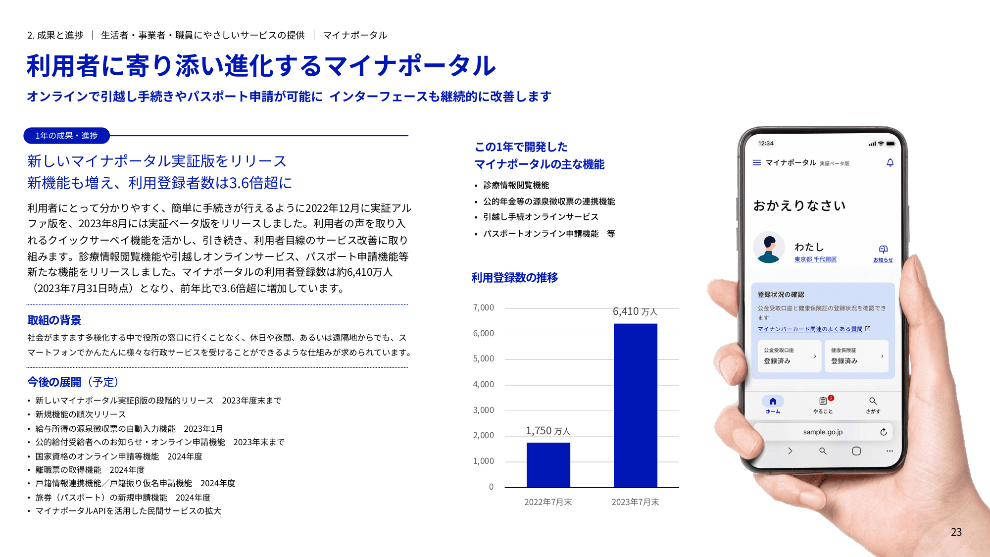 デジタル庁 年次報告書 2022-2023