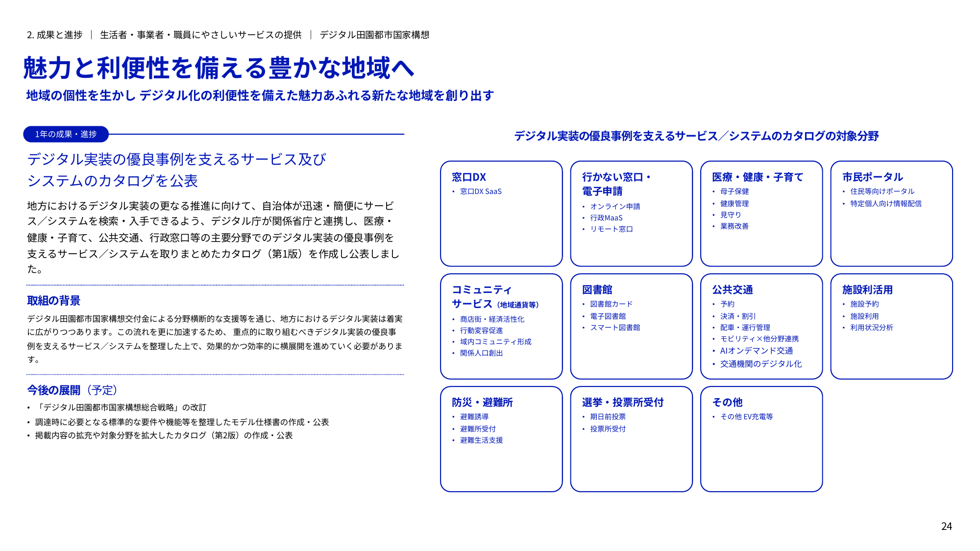 デジタル庁 年次報告書 2022-2023