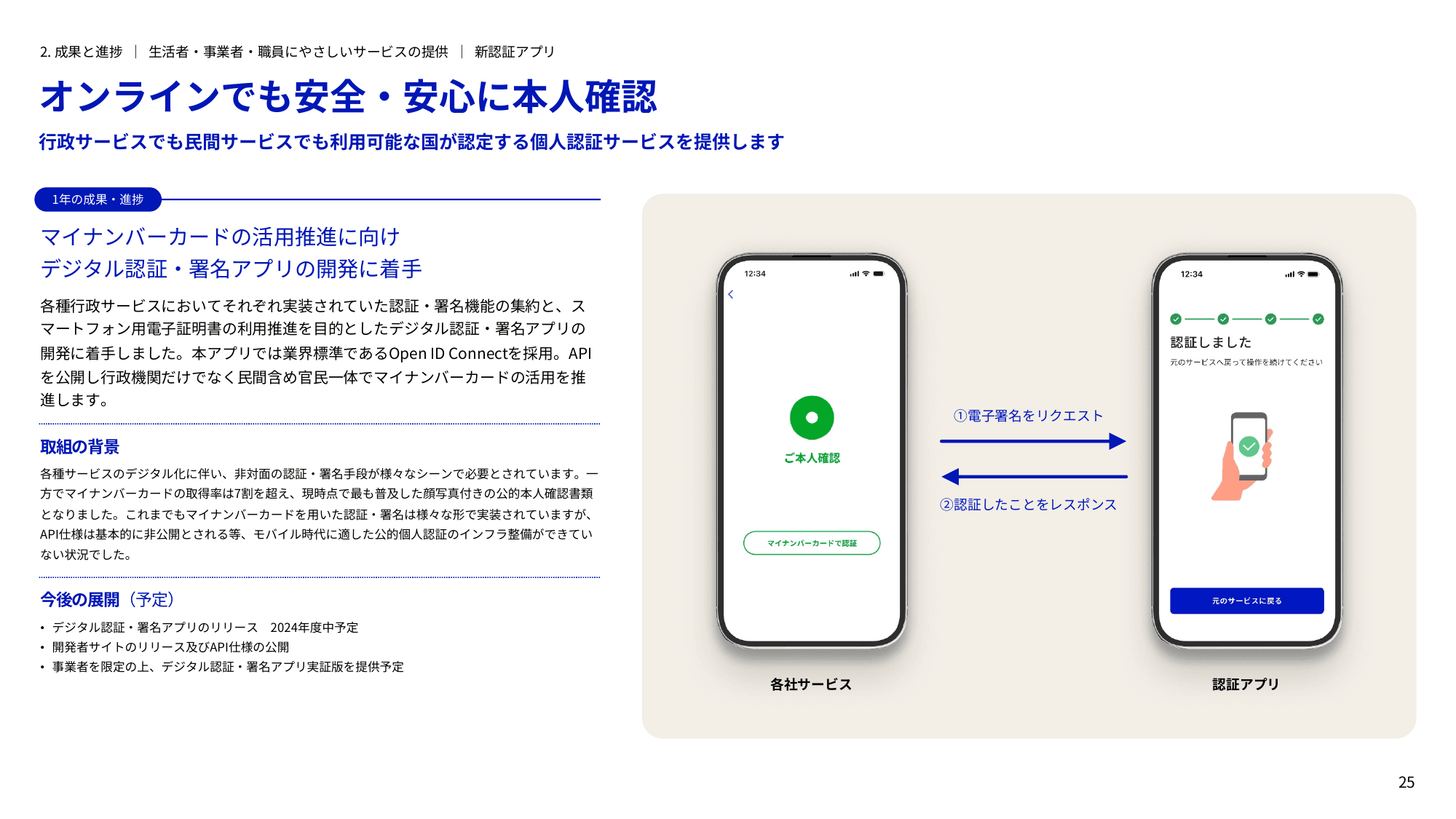 デジタル庁 年次報告書 2022-2023