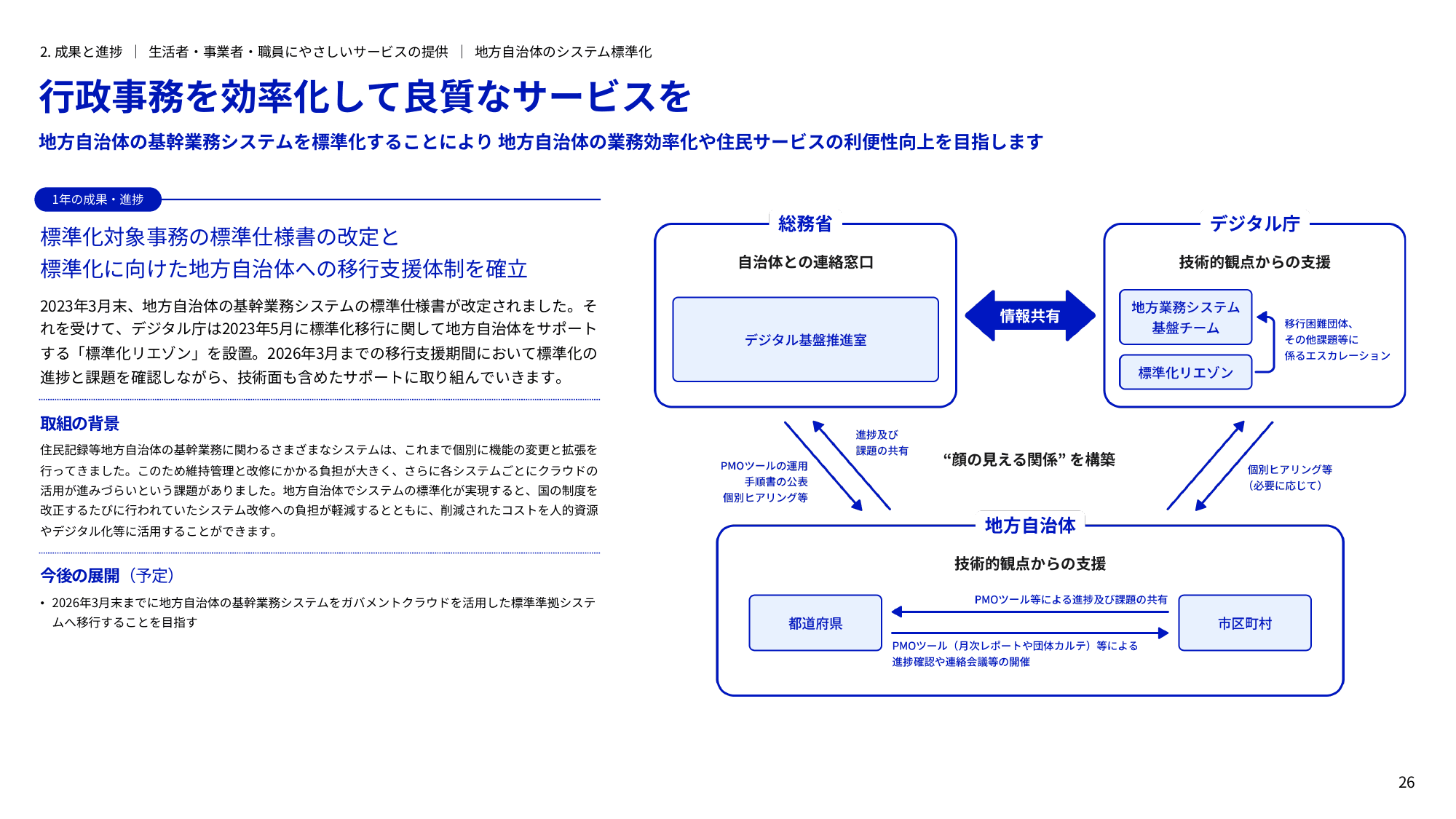 デジタル庁 年次報告書 2022-2023