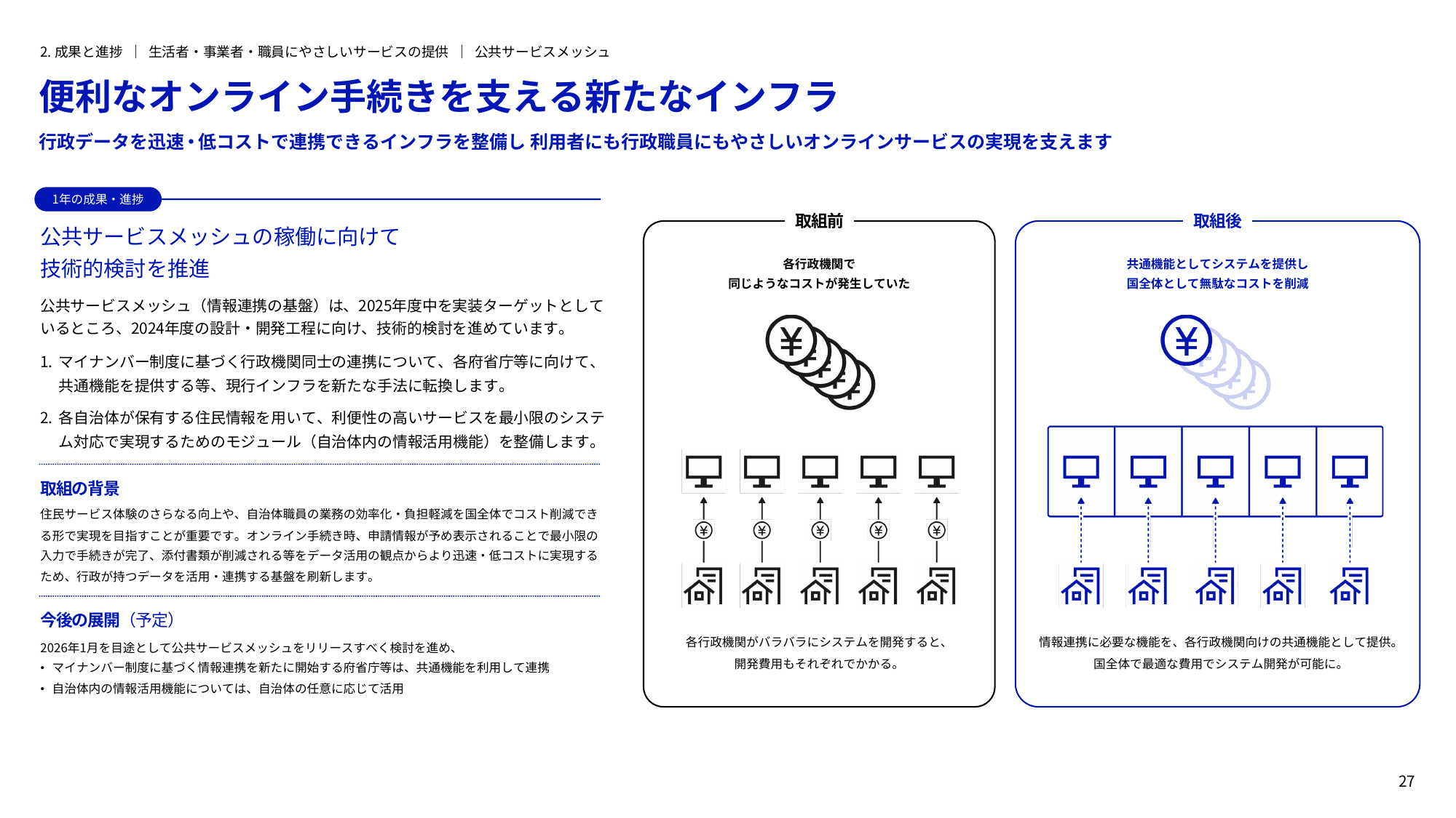 デジタル庁 年次報告書 2022-2023
