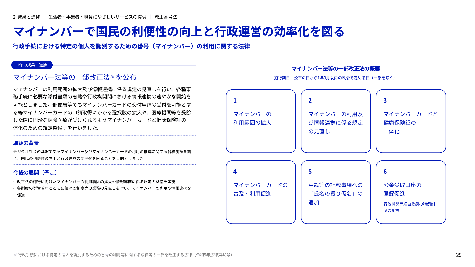 デジタル庁 年次報告書 2022-2023