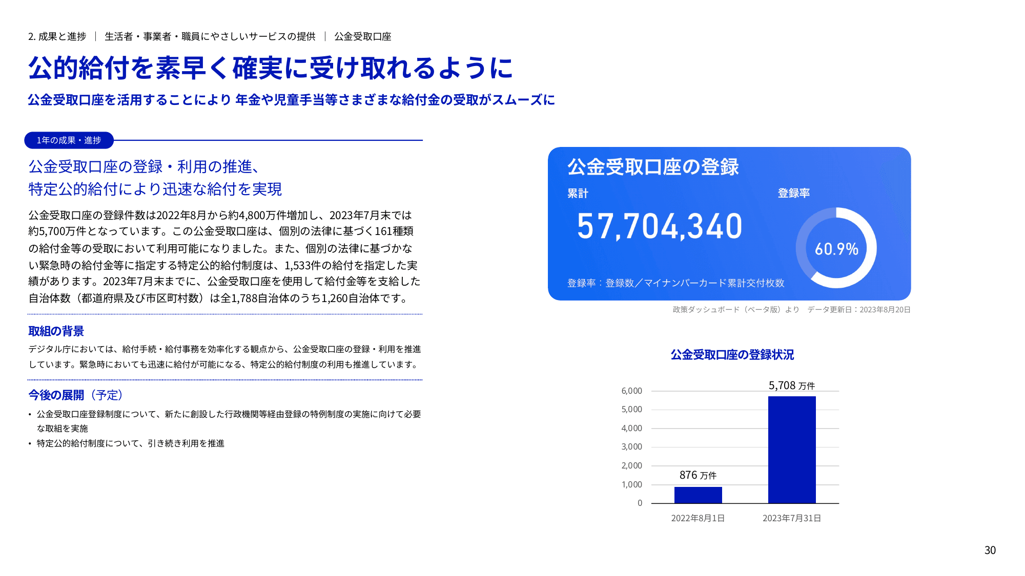 デジタル庁 年次報告書 2022-2023
