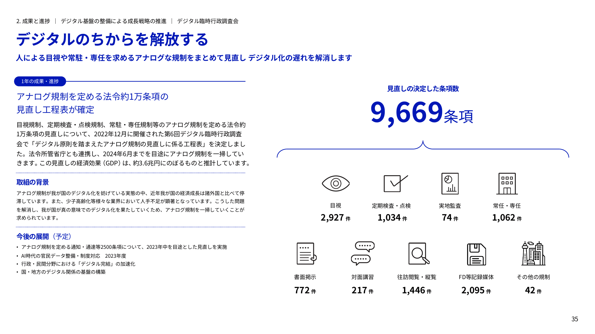 デジタル庁 年次報告書 2022-2023