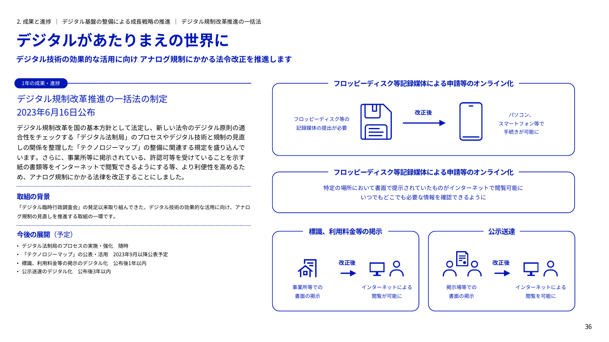 デジタル庁 年次報告書 2022-2023