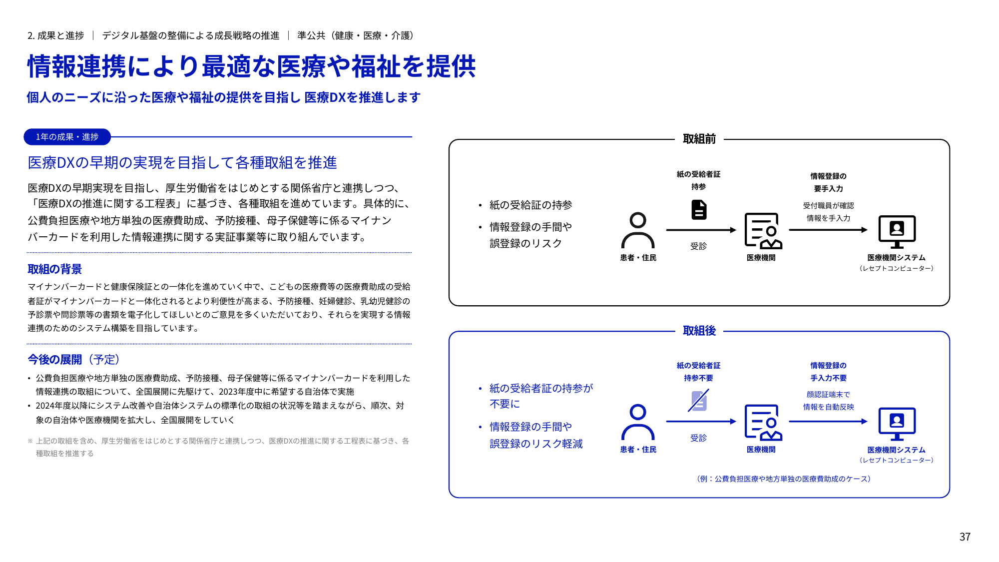 デジタル庁 年次報告書 2022-2023