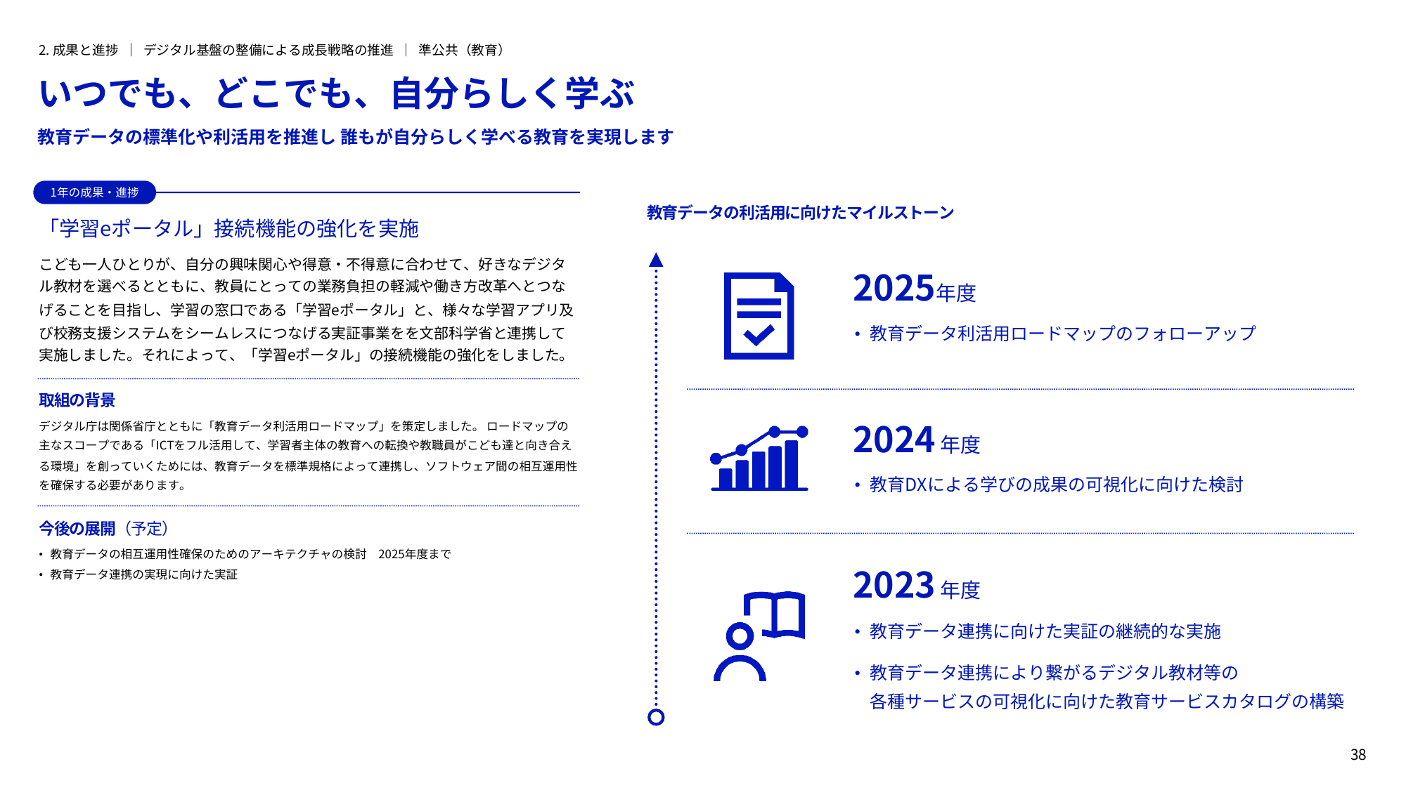 デジタル庁 年次報告書 2022-2023