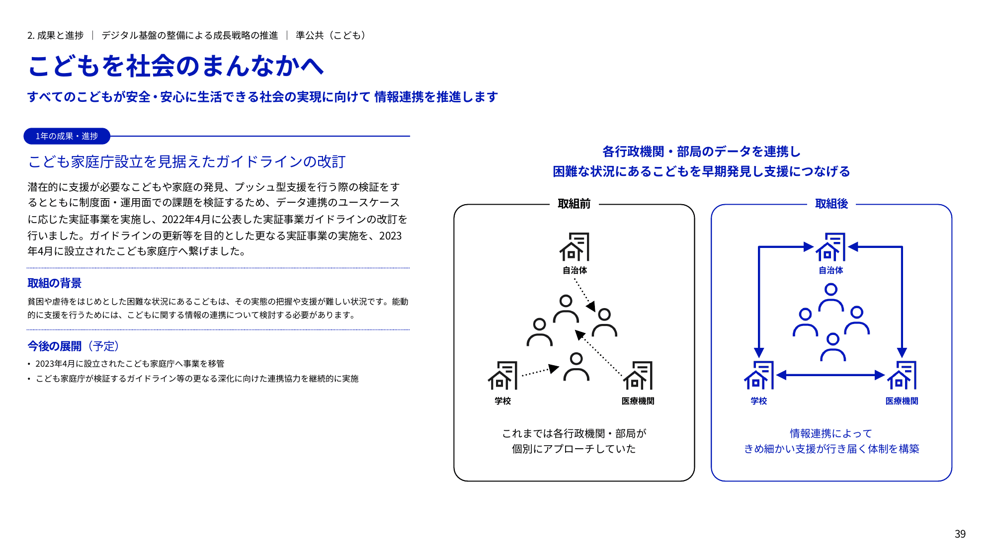 デジタル庁 年次報告書 2022-2023