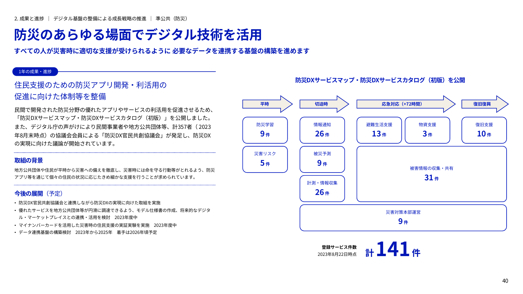 デジタル庁 年次報告書 2022-2023