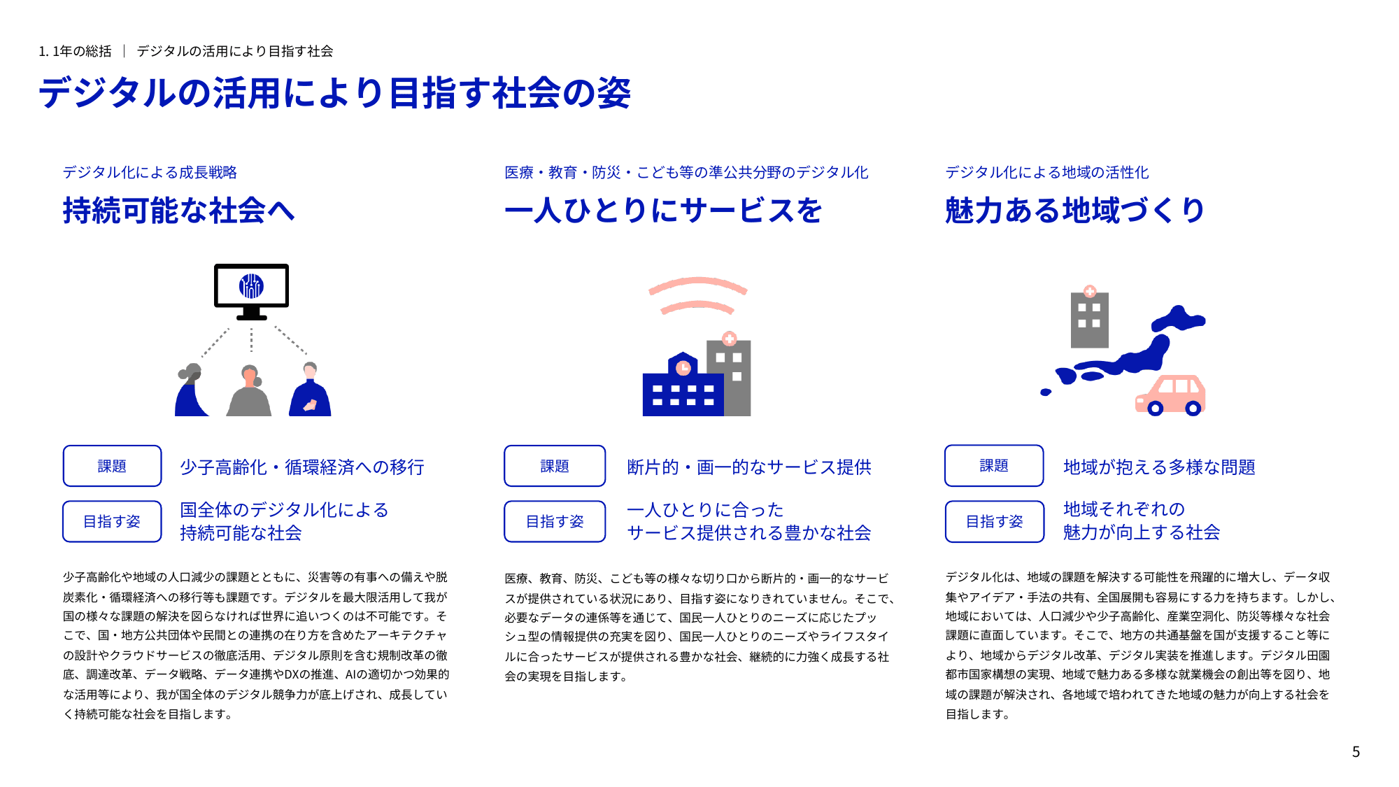 デジタル庁 年次報告書 2022-2023
