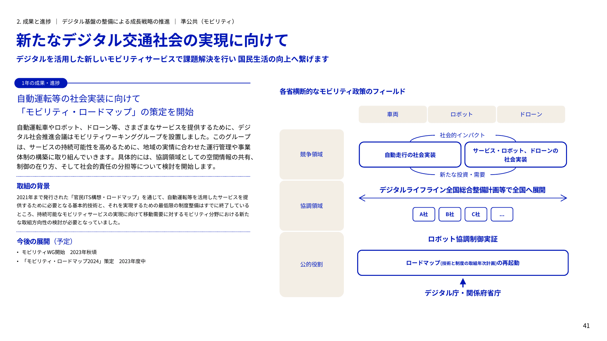 デジタル庁 年次報告書 2022-2023