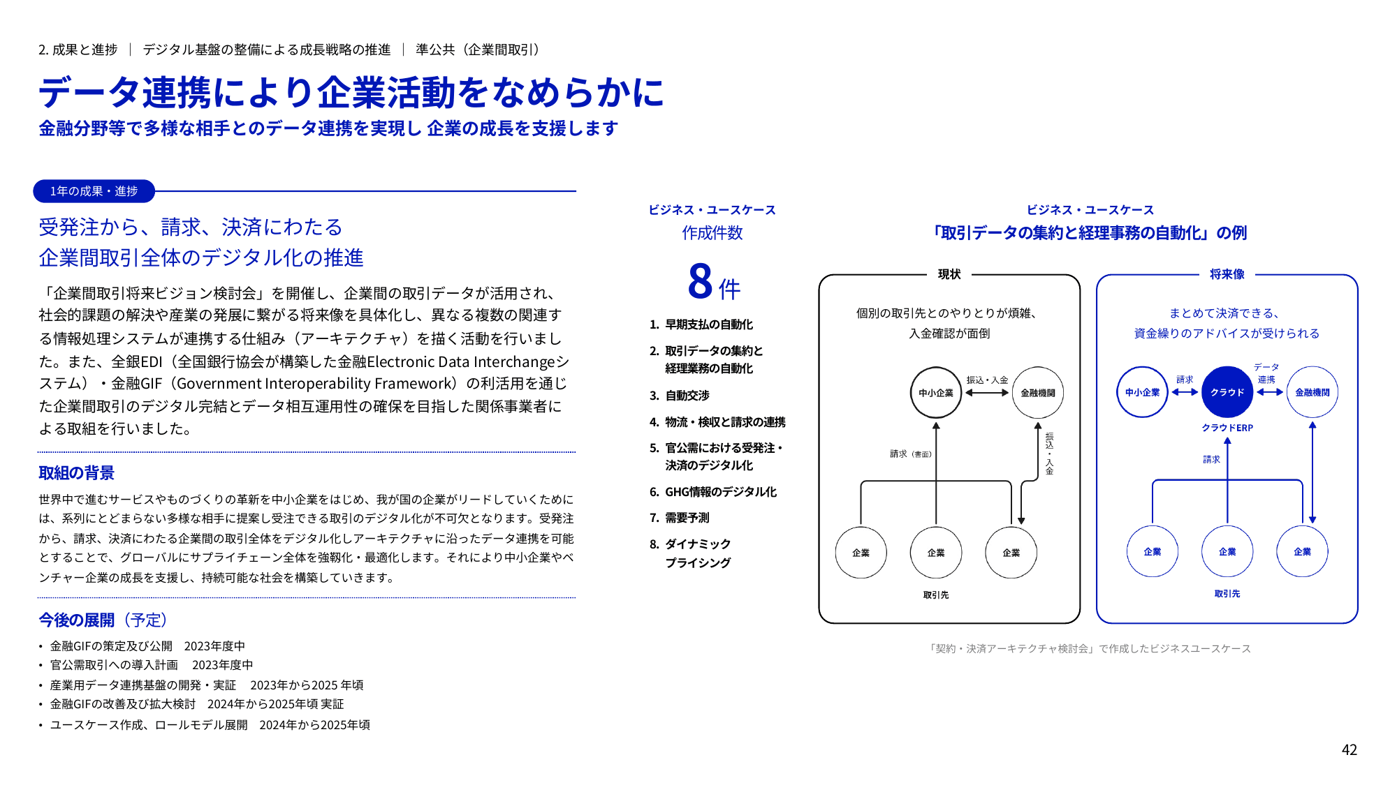デジタル庁 年次報告書 2022-2023