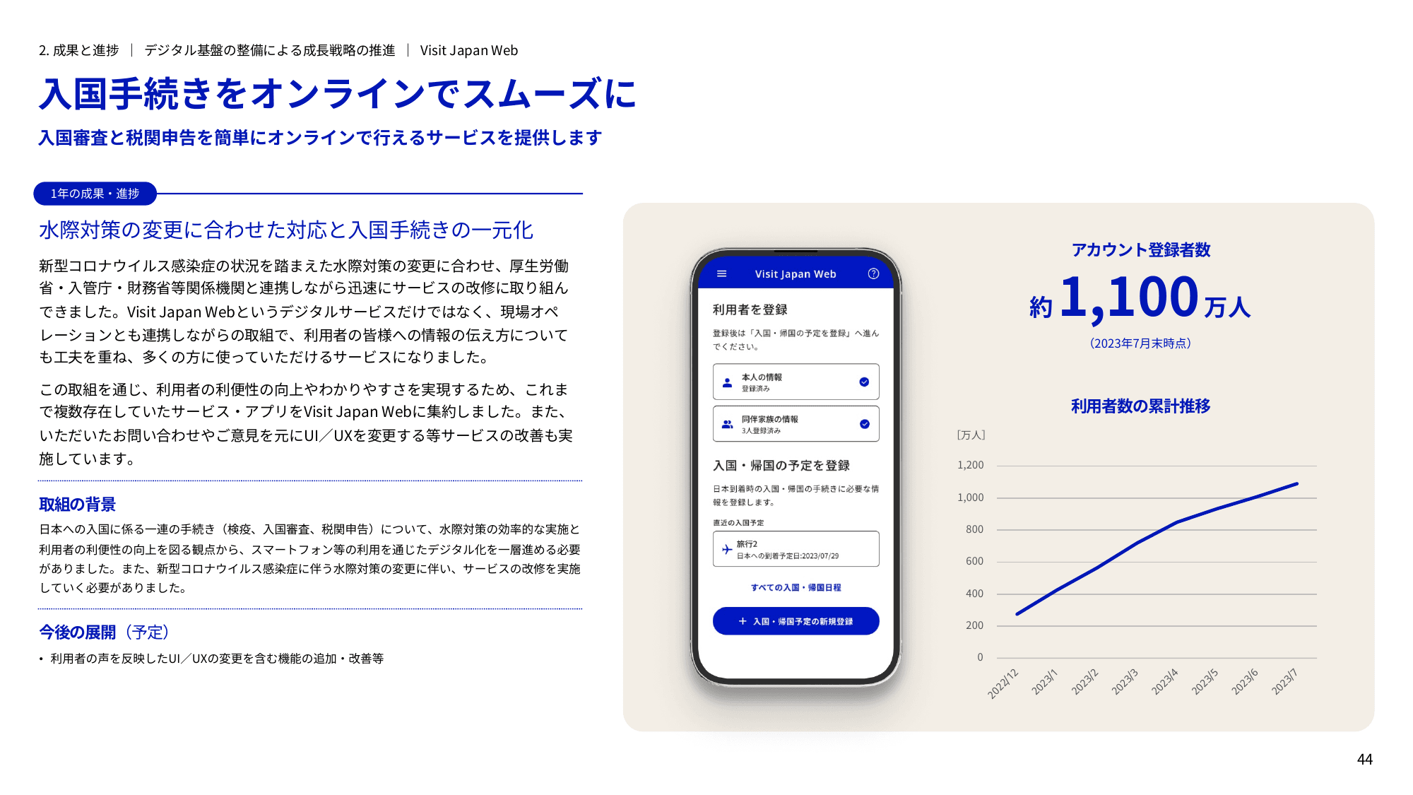デジタル庁 年次報告書 2022-2023