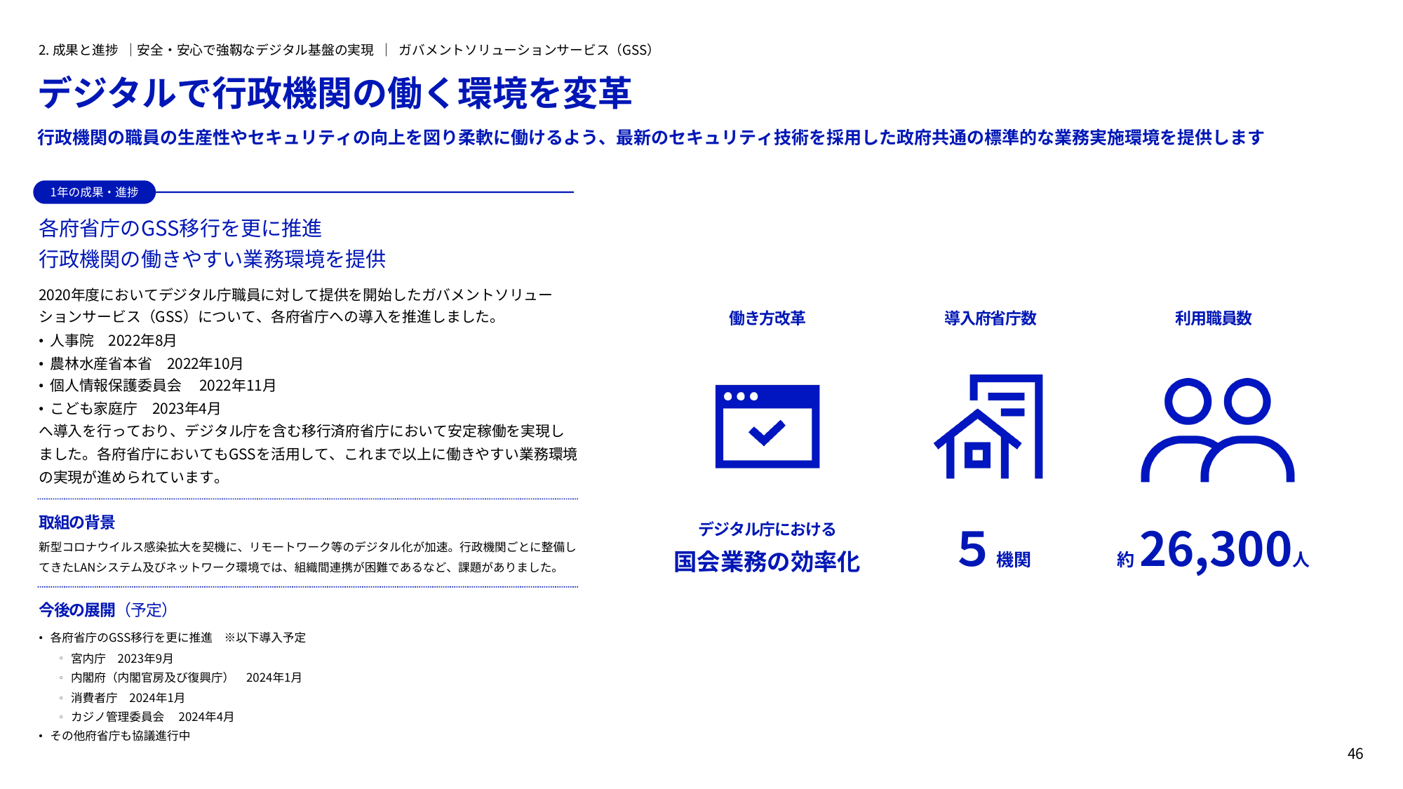 デジタル庁 年次報告書 2022-2023