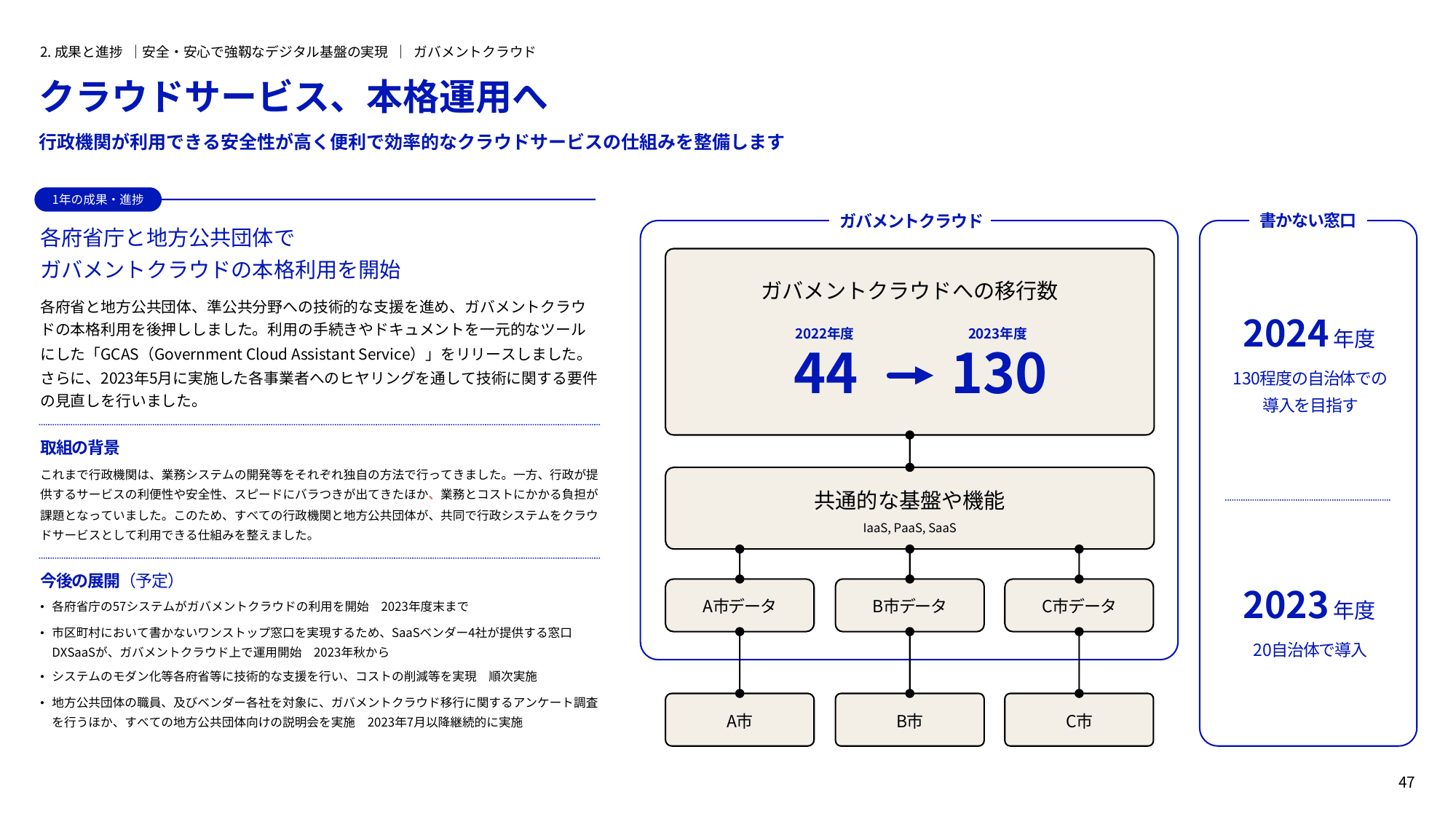 デジタル庁 年次報告書 2022-2023