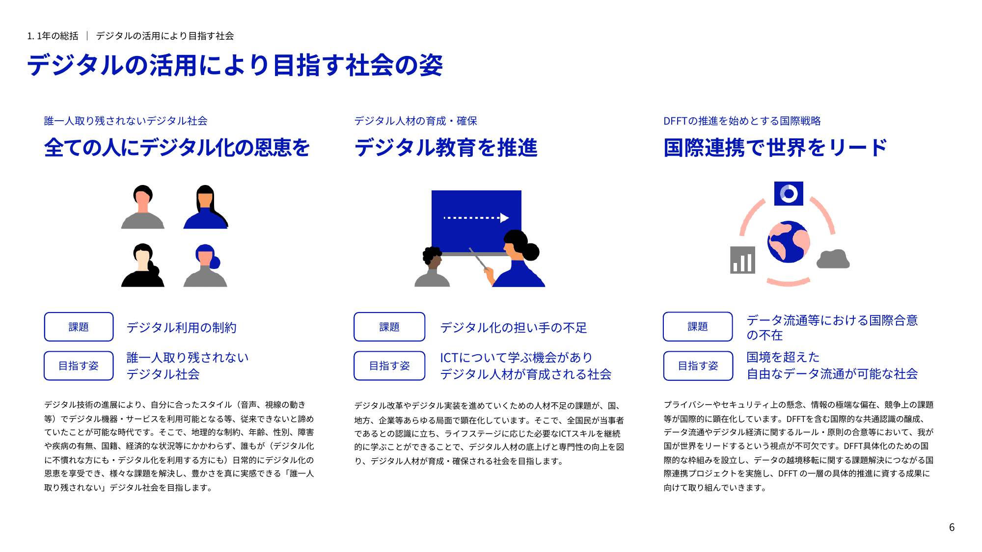 デジタル庁 年次報告書 2022-2023