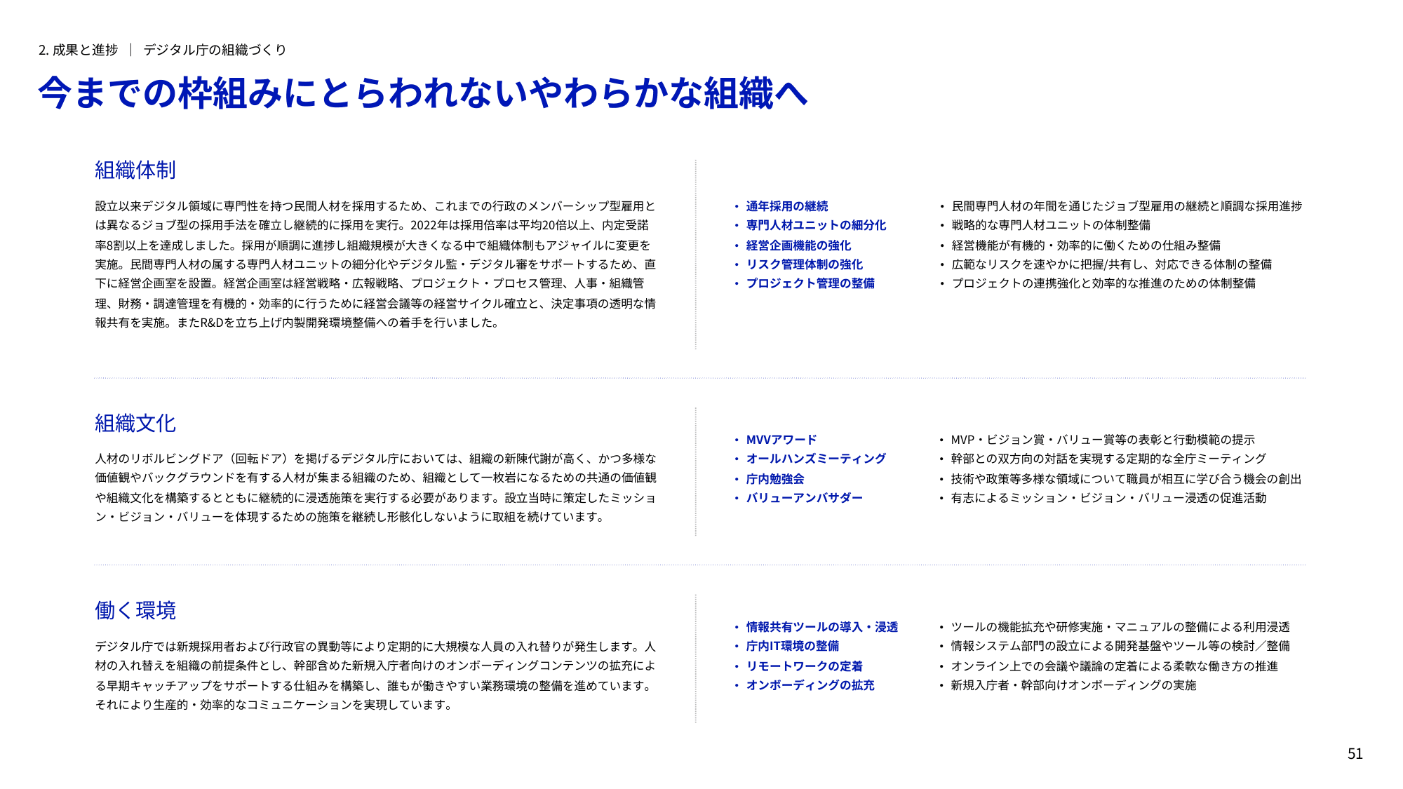 デジタル庁 年次報告書 2022-2023