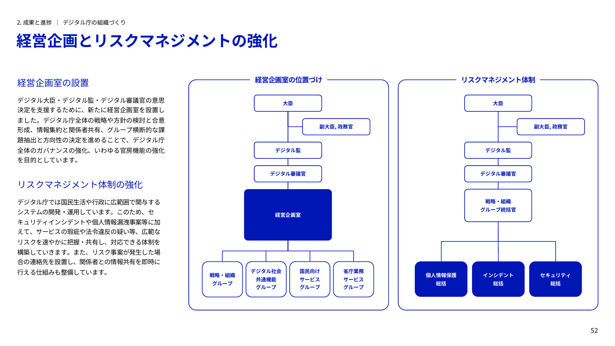 デジタル庁 年次報告書 2022-2023
