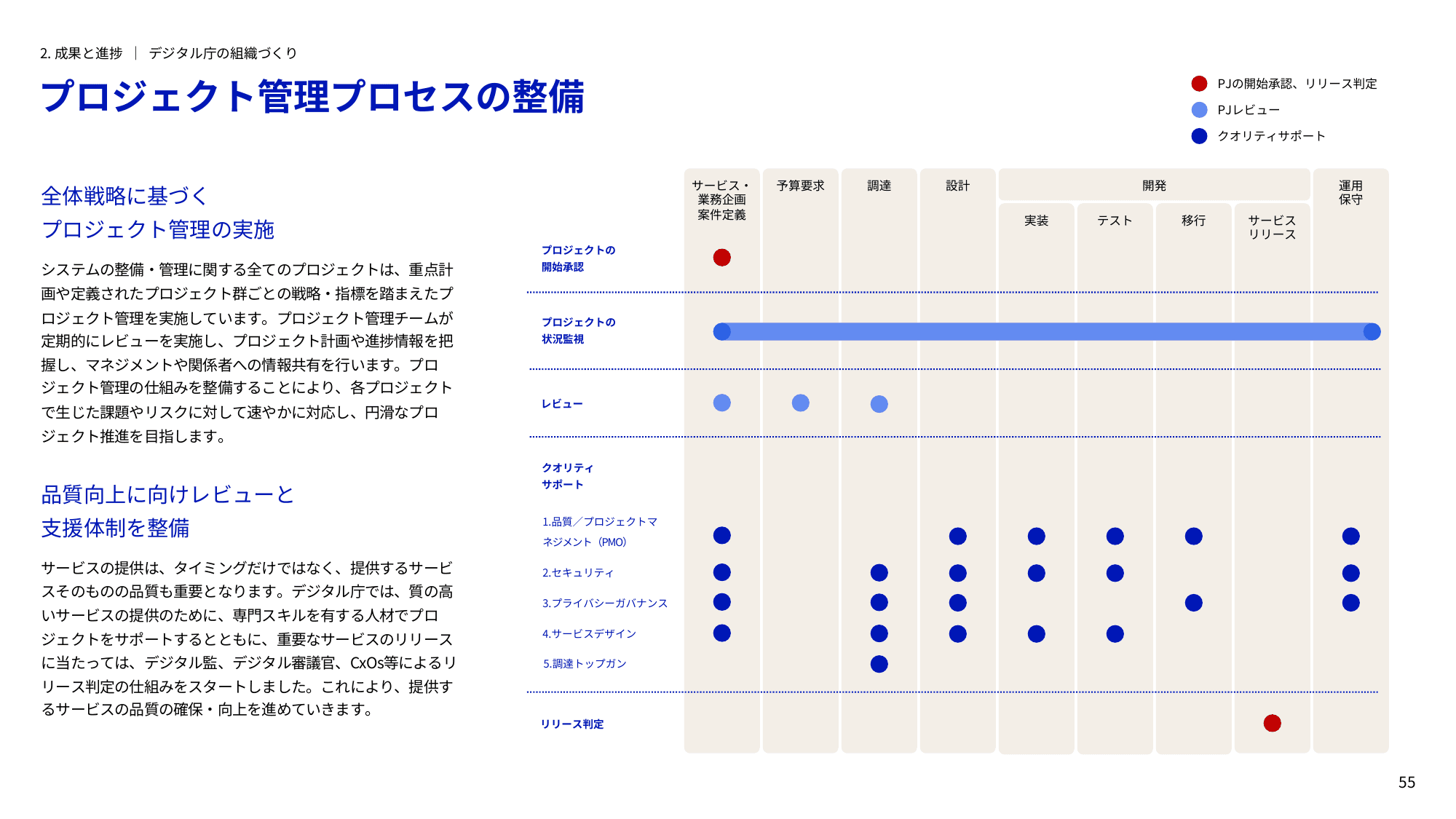 デジタル庁 年次報告書 2022-2023