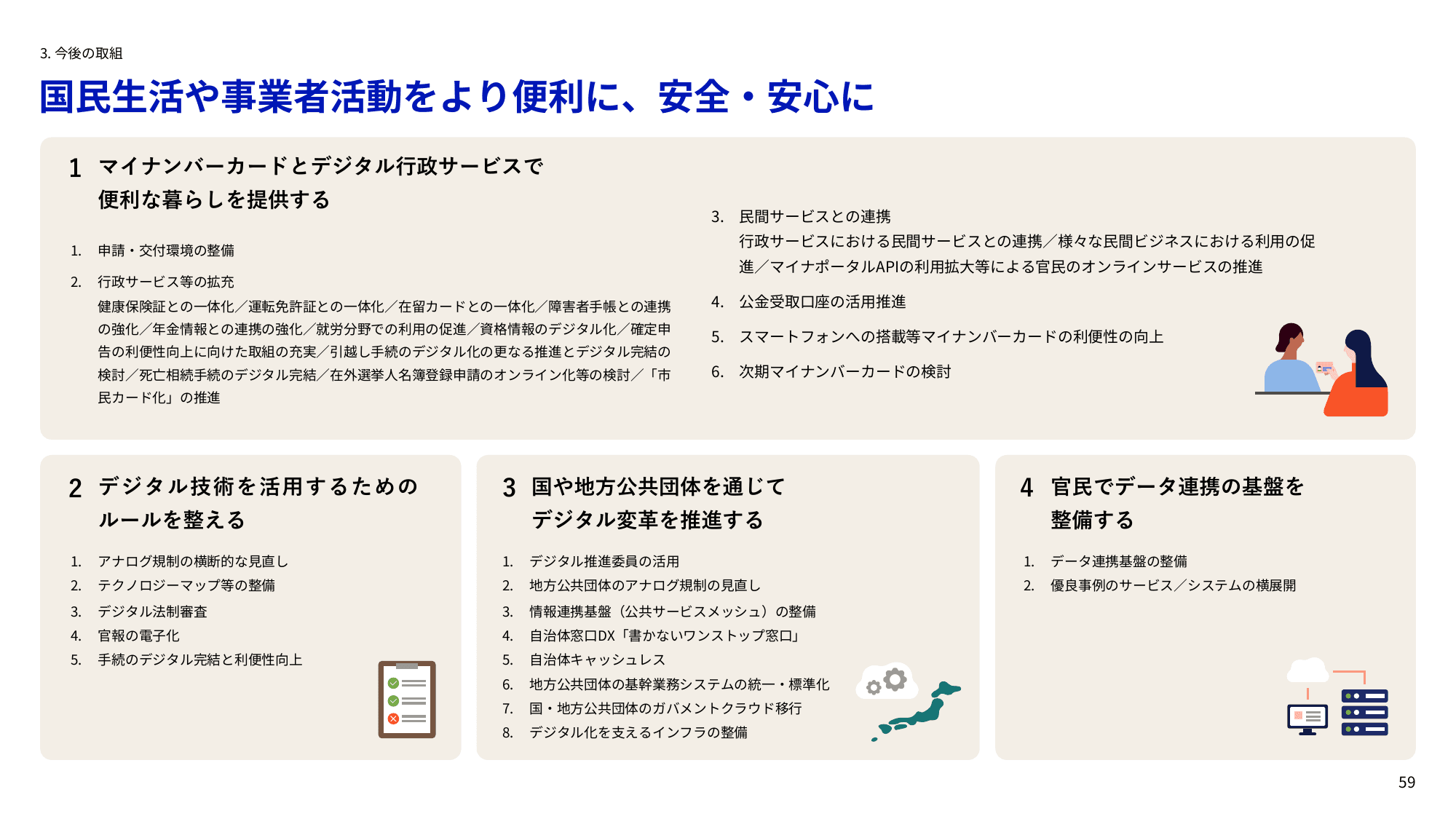 デジタル庁 年次報告書 2022-2023