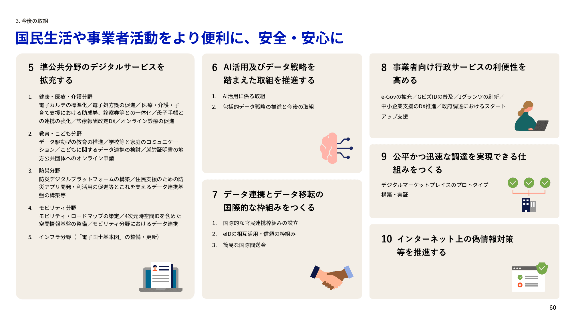 デジタル庁 年次報告書 2022-2023