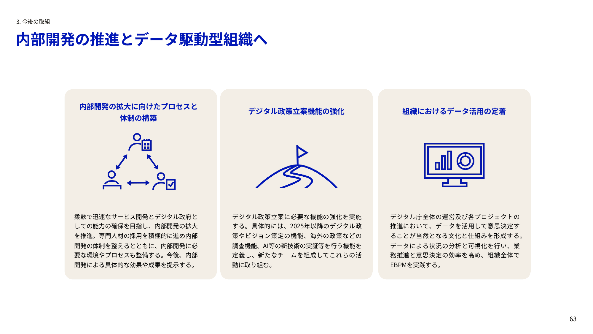 デジタル庁 年次報告書 2022-2023