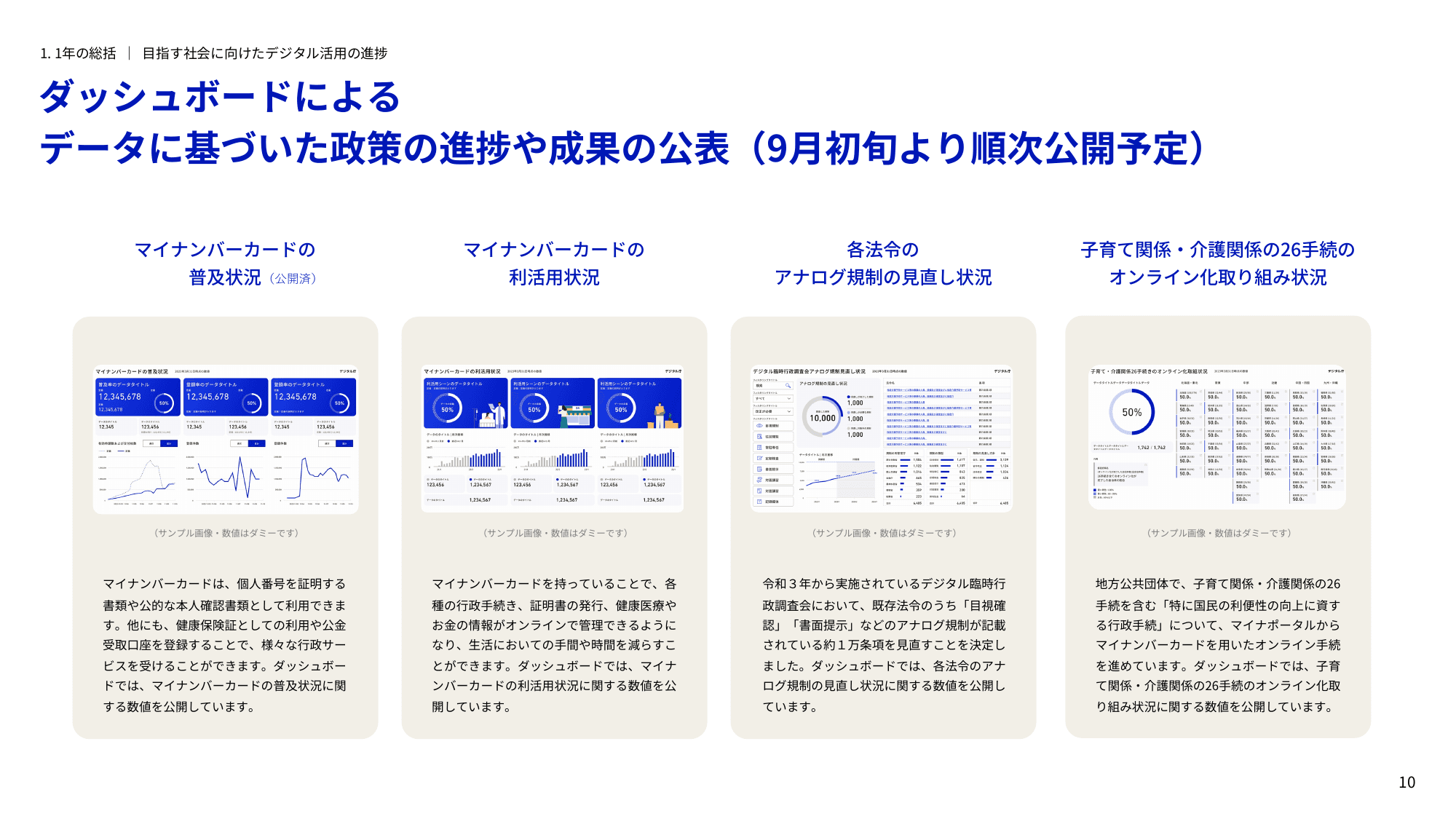 デジタル庁 年次報告書 2022-2023