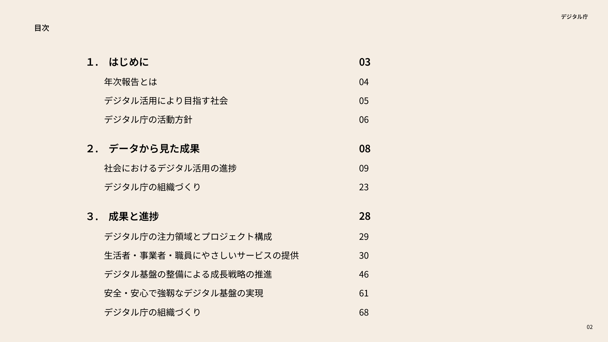 デジタル庁 年次報告 2023-2024