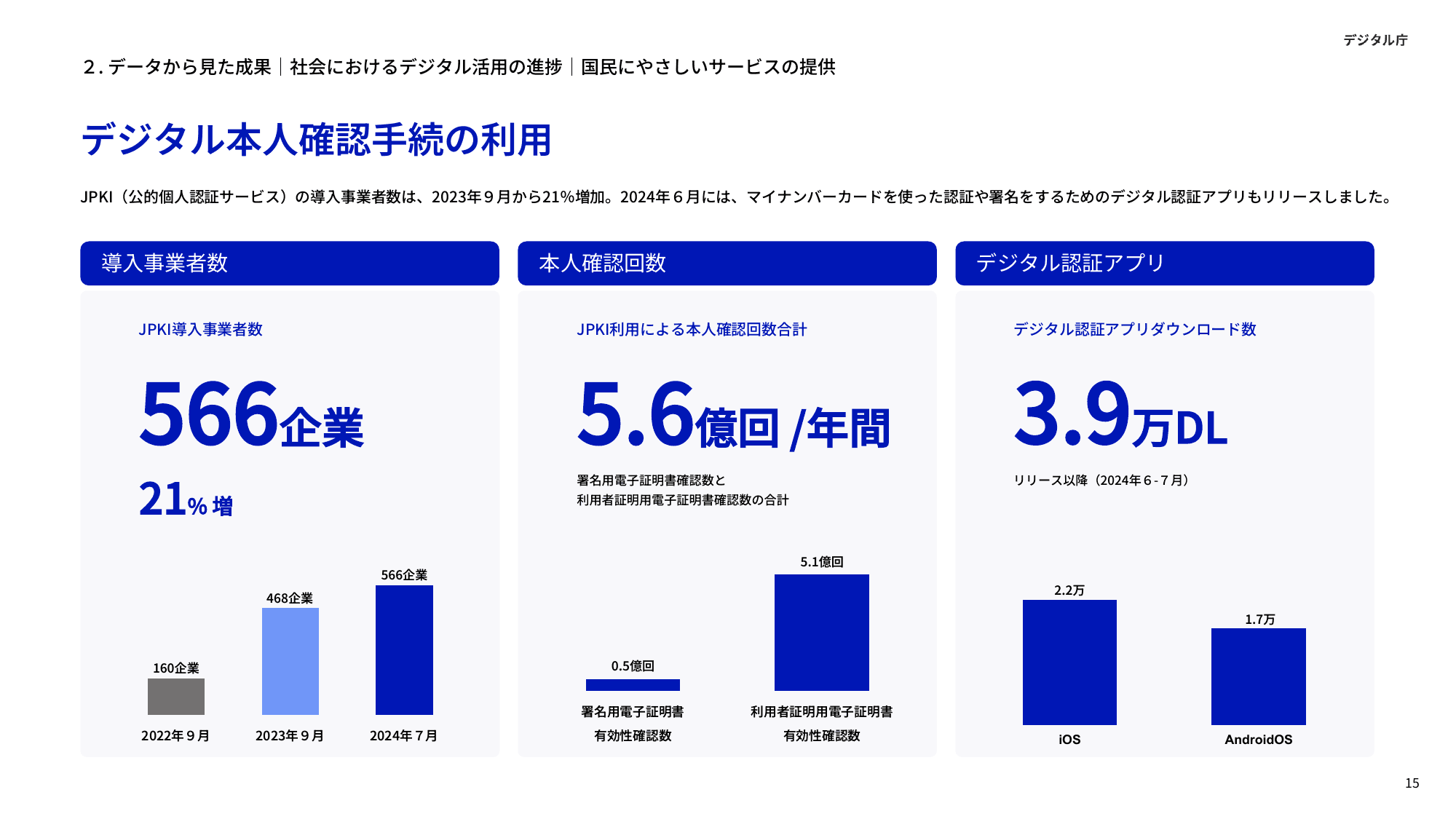 デジタル庁 年次報告 2023-2024