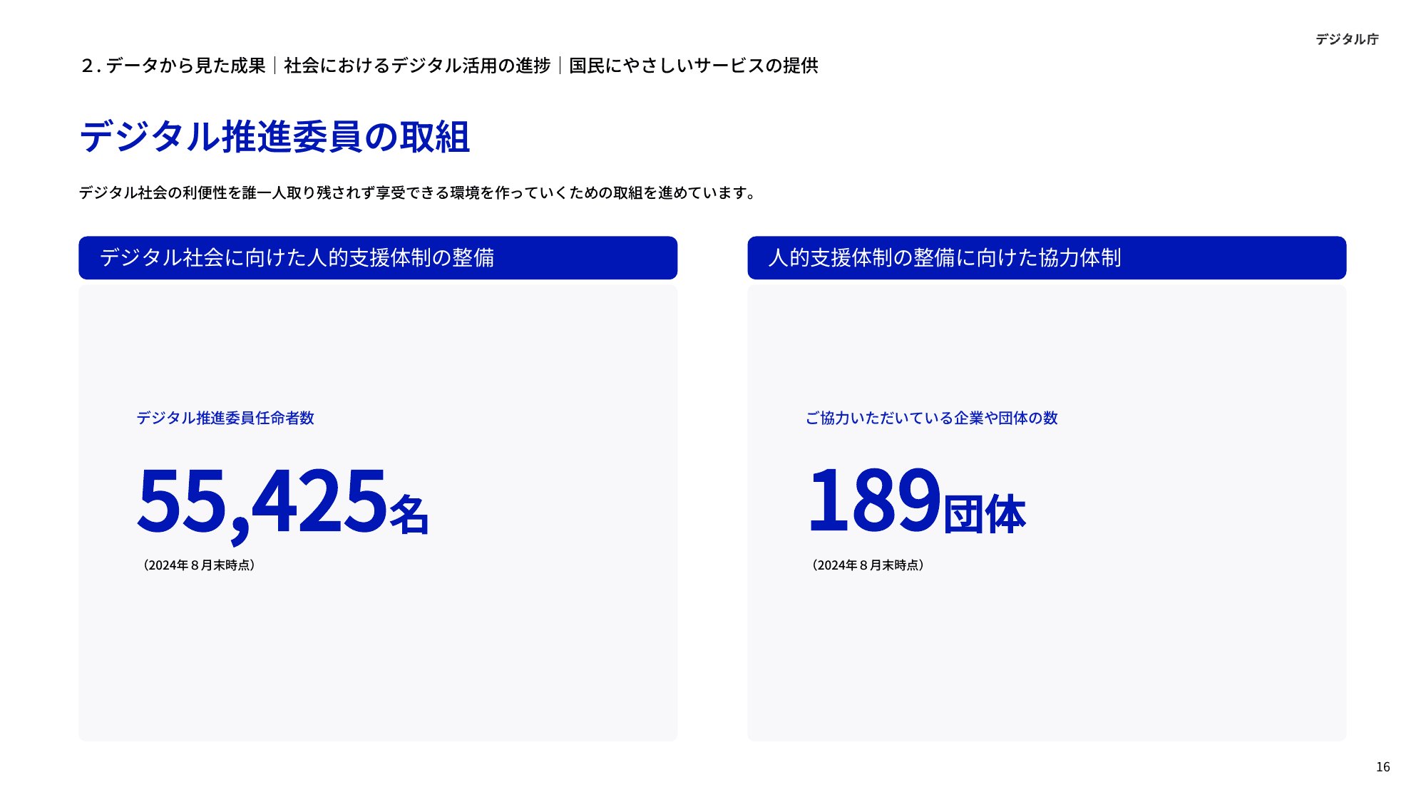 デジタル庁 年次報告 2023-2024