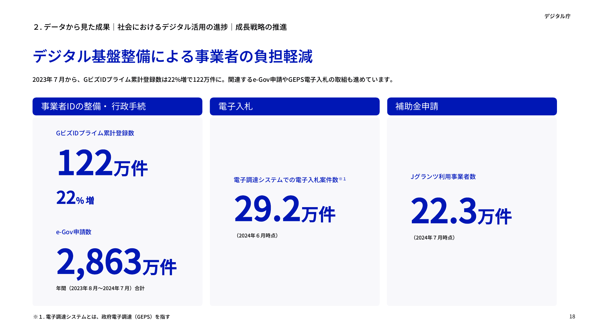 デジタル庁 年次報告 2023-2024