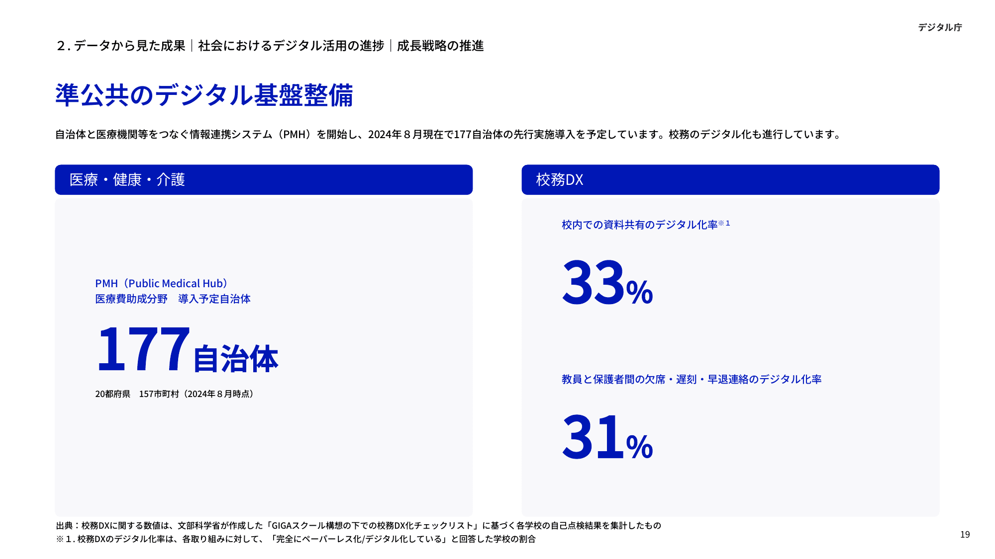 デジタル庁 年次報告 2023-2024