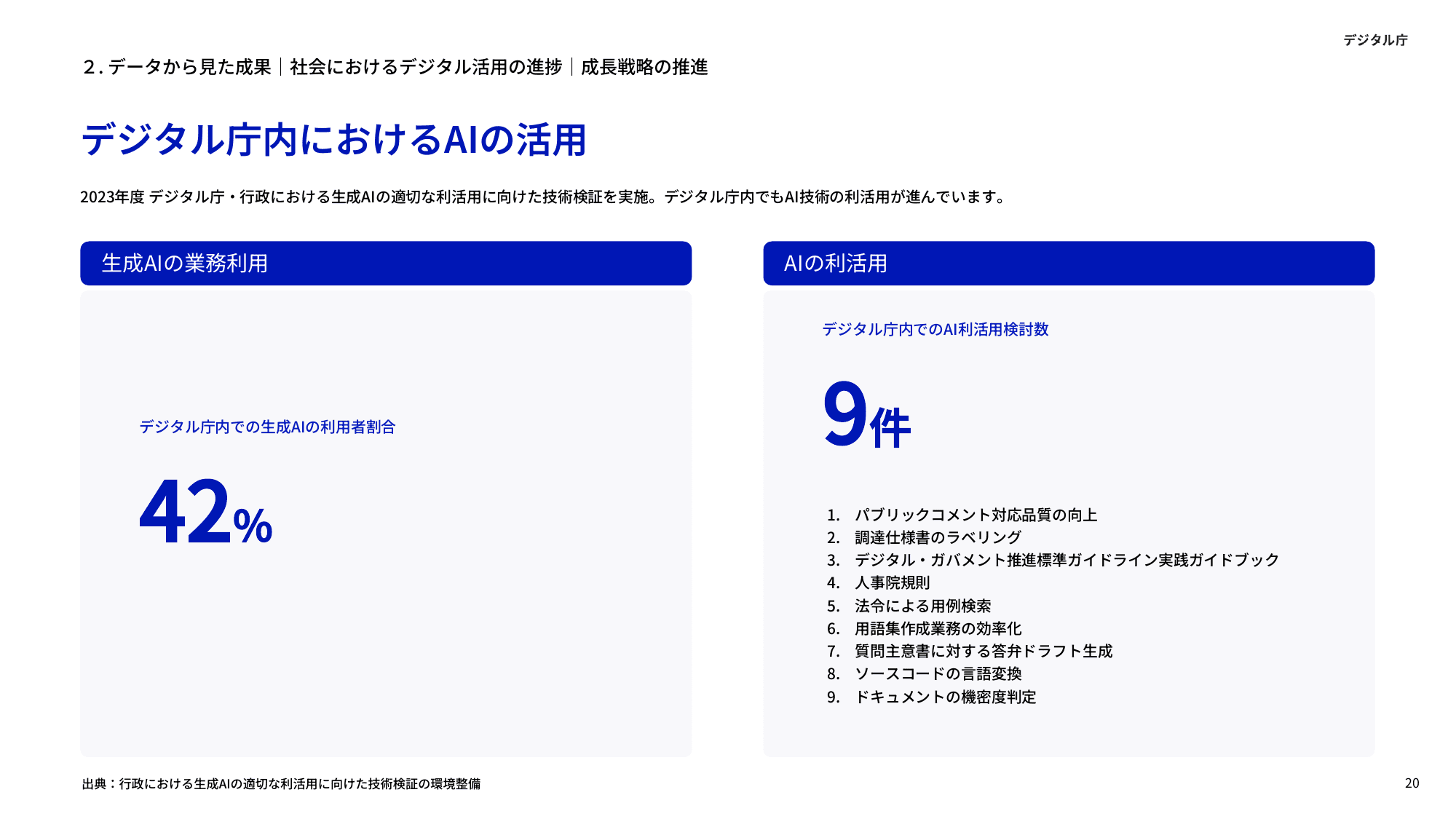 デジタル庁 年次報告 2023-2024