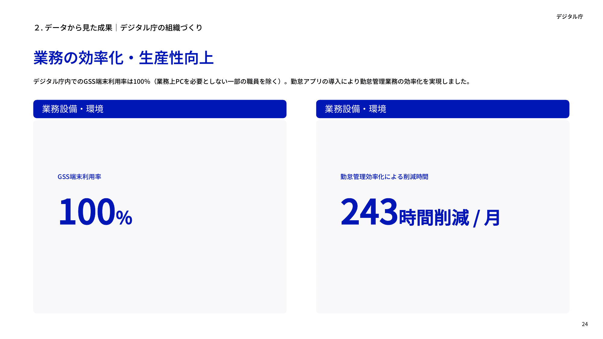 デジタル庁 年次報告 2023-2024