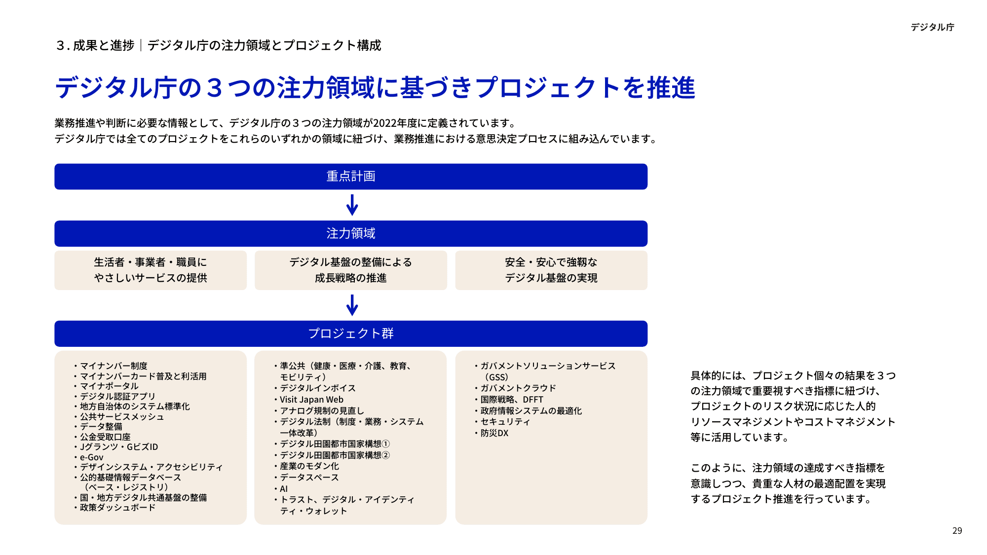 デジタル庁 年次報告 2023-2024
