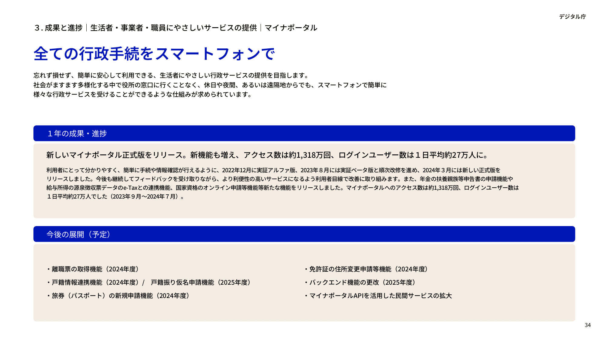 デジタル庁 年次報告 2023-2024