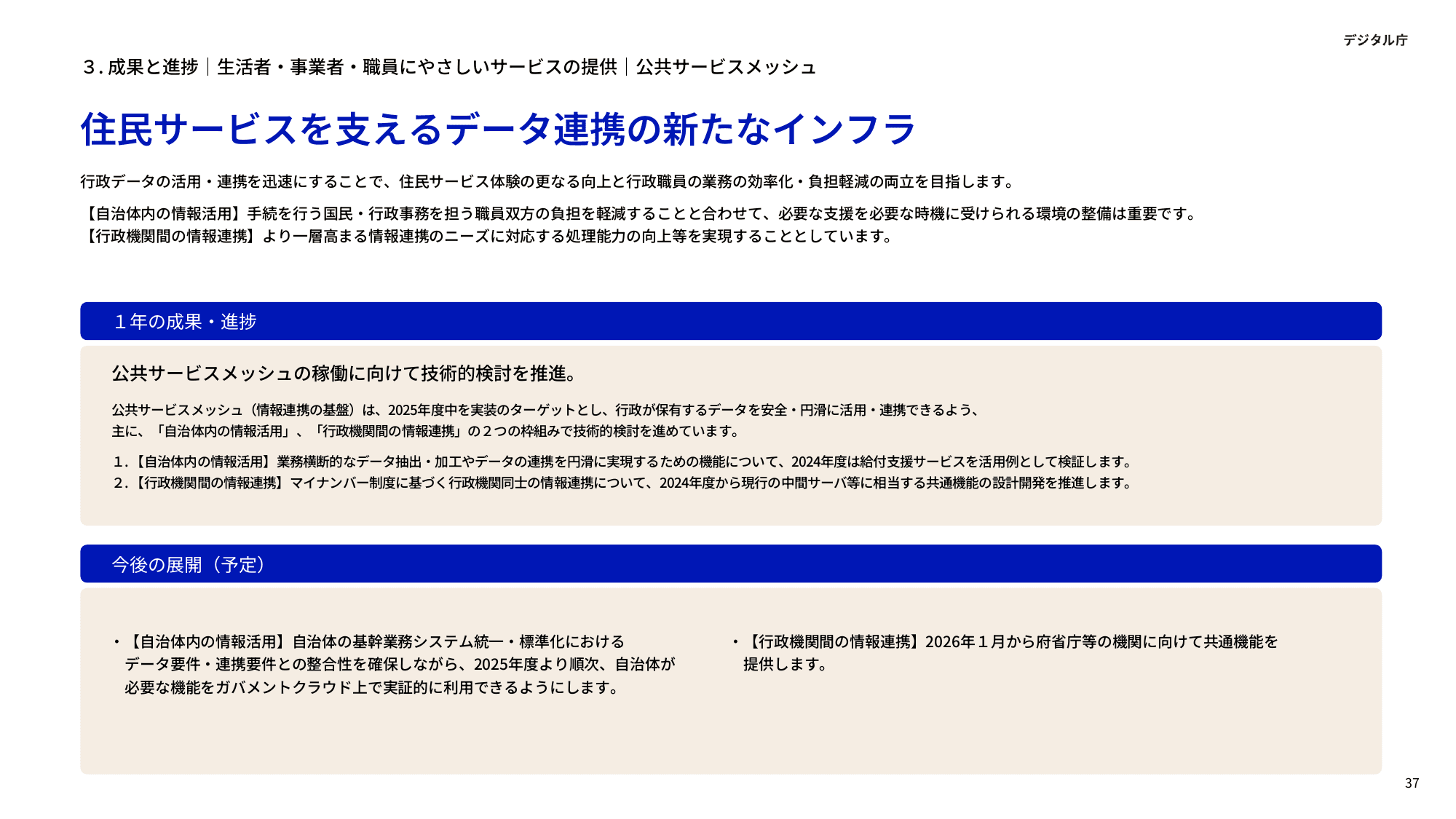 デジタル庁 年次報告 2023-2024