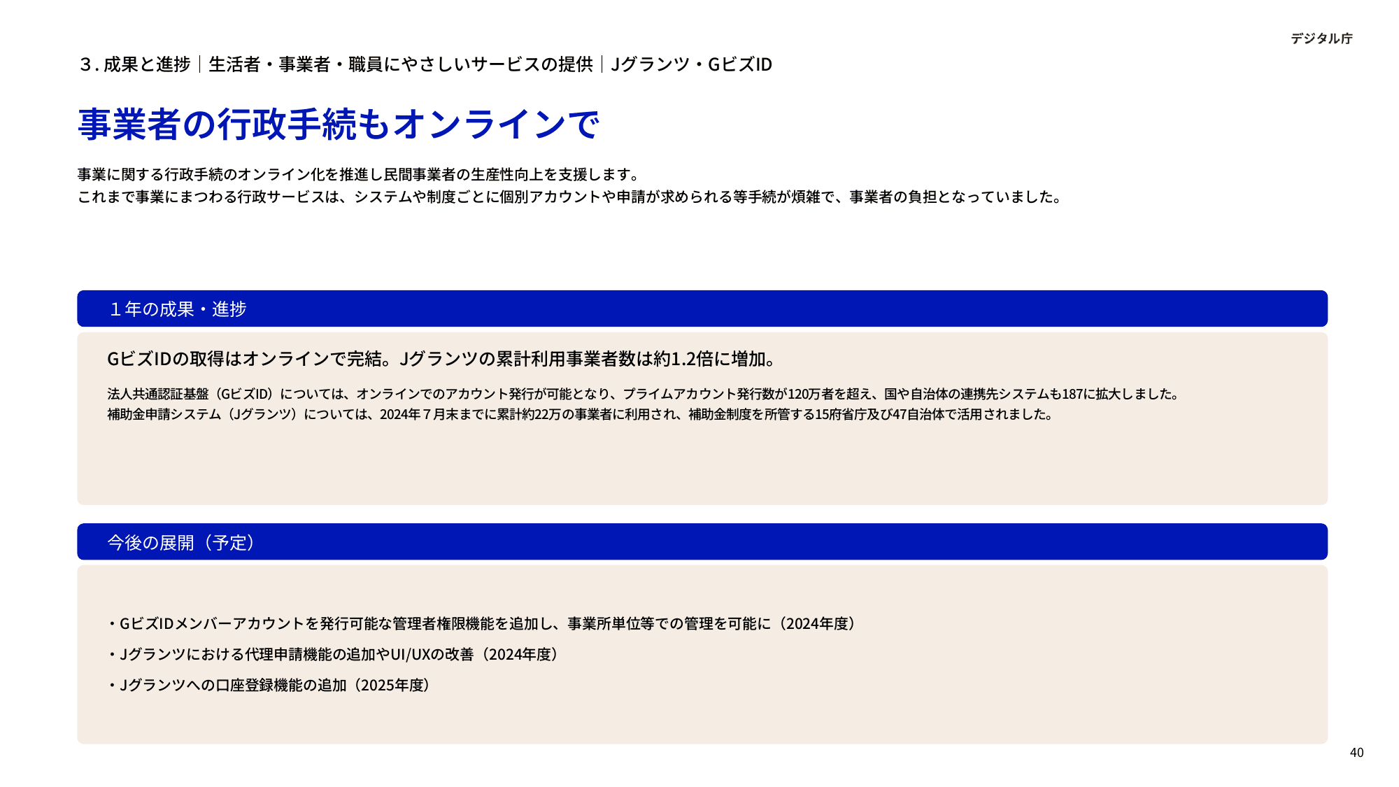 デジタル庁 年次報告 2023-2024