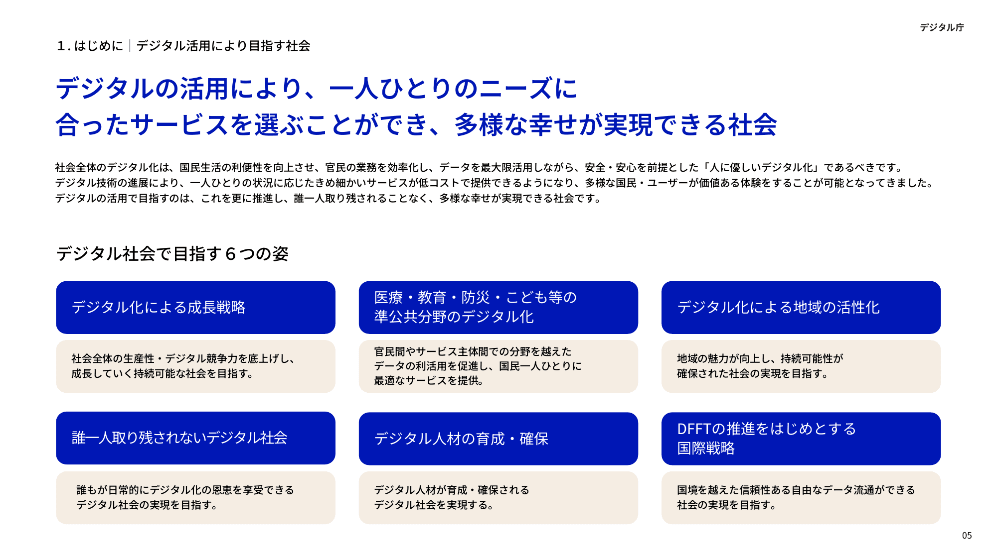 デジタル庁 年次報告 2023-2024