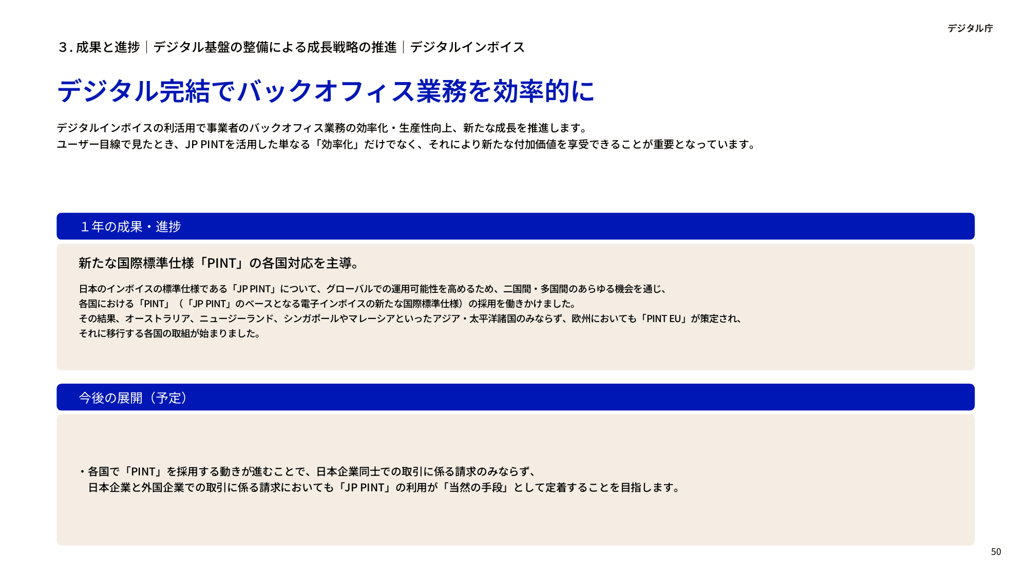 デジタル庁 年次報告 2023-2024