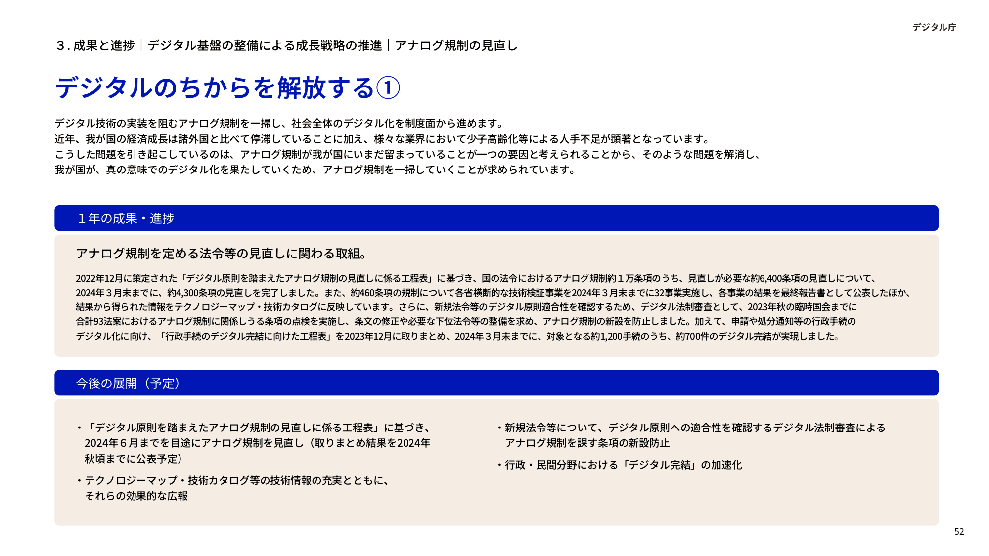 デジタル庁 年次報告 2023-2024