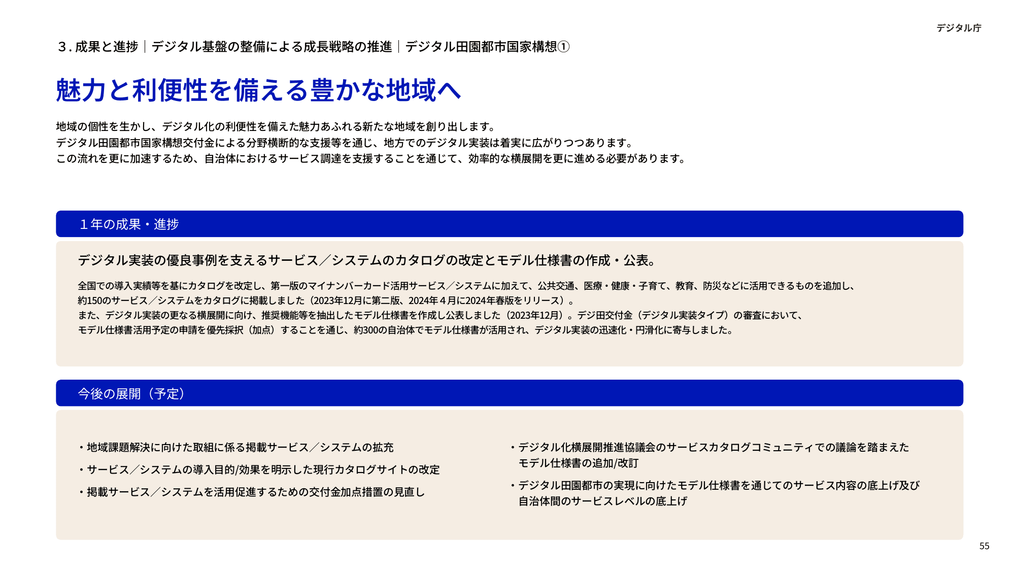 デジタル庁 年次報告 2023-2024