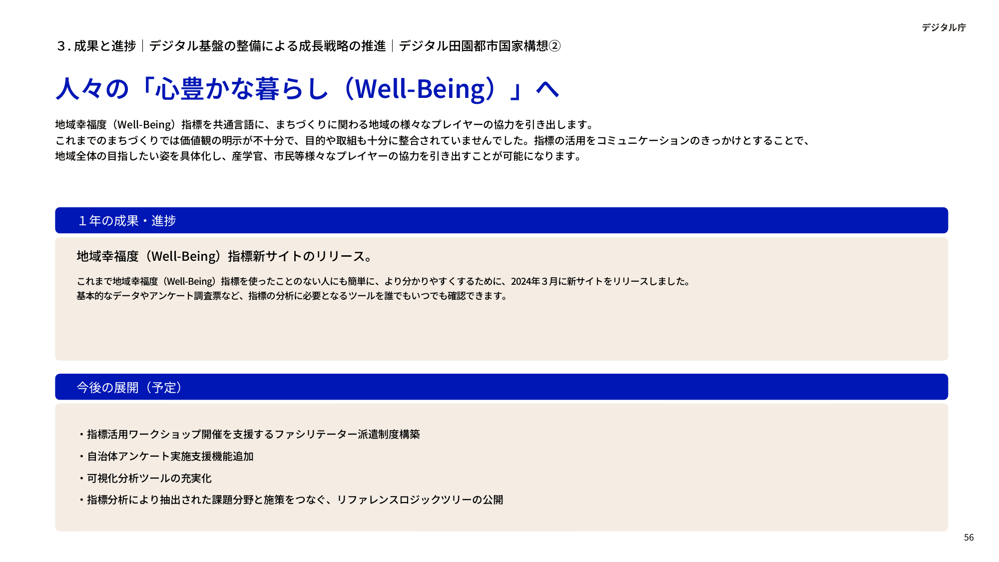 デジタル庁 年次報告 2023-2024